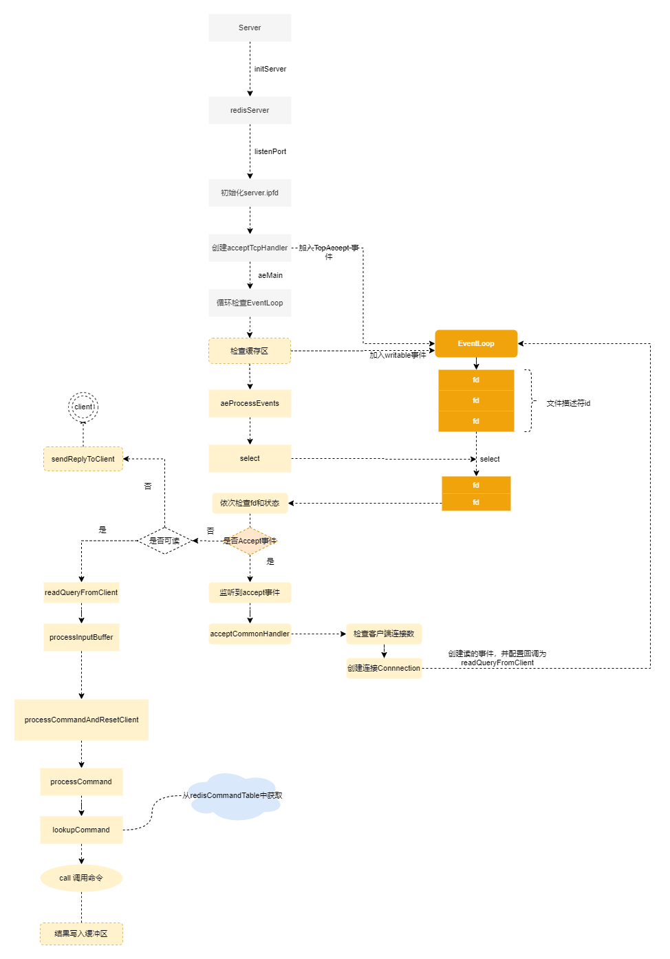 Redis 单线程模型-第 2 页.png