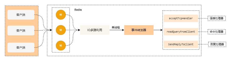 Redis 单线程模型-第 1 页.png