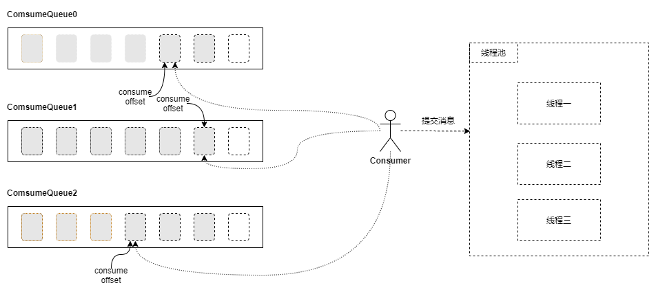 消费线程.png